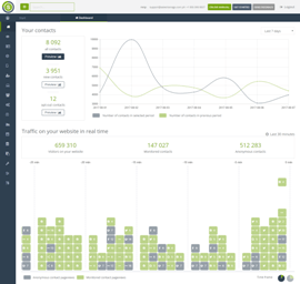 Marketing Automation-Dashboard