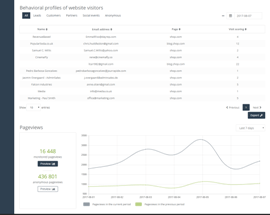 Marketing Automation mit SALESmanago2