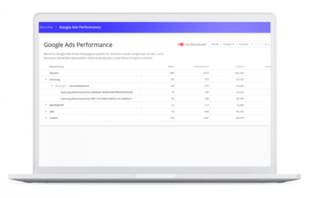 googleads-performance googleads-performance