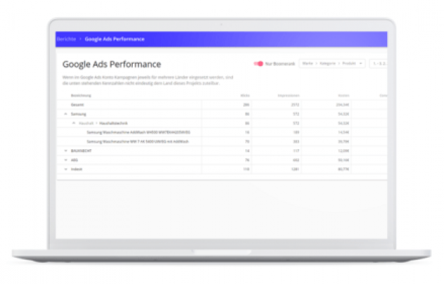 googleads-performance